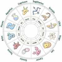 Know what astrology in 2013 has to say for you