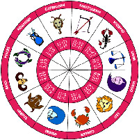 Zodiac showing signs that are basis of Hindi Rashifal.